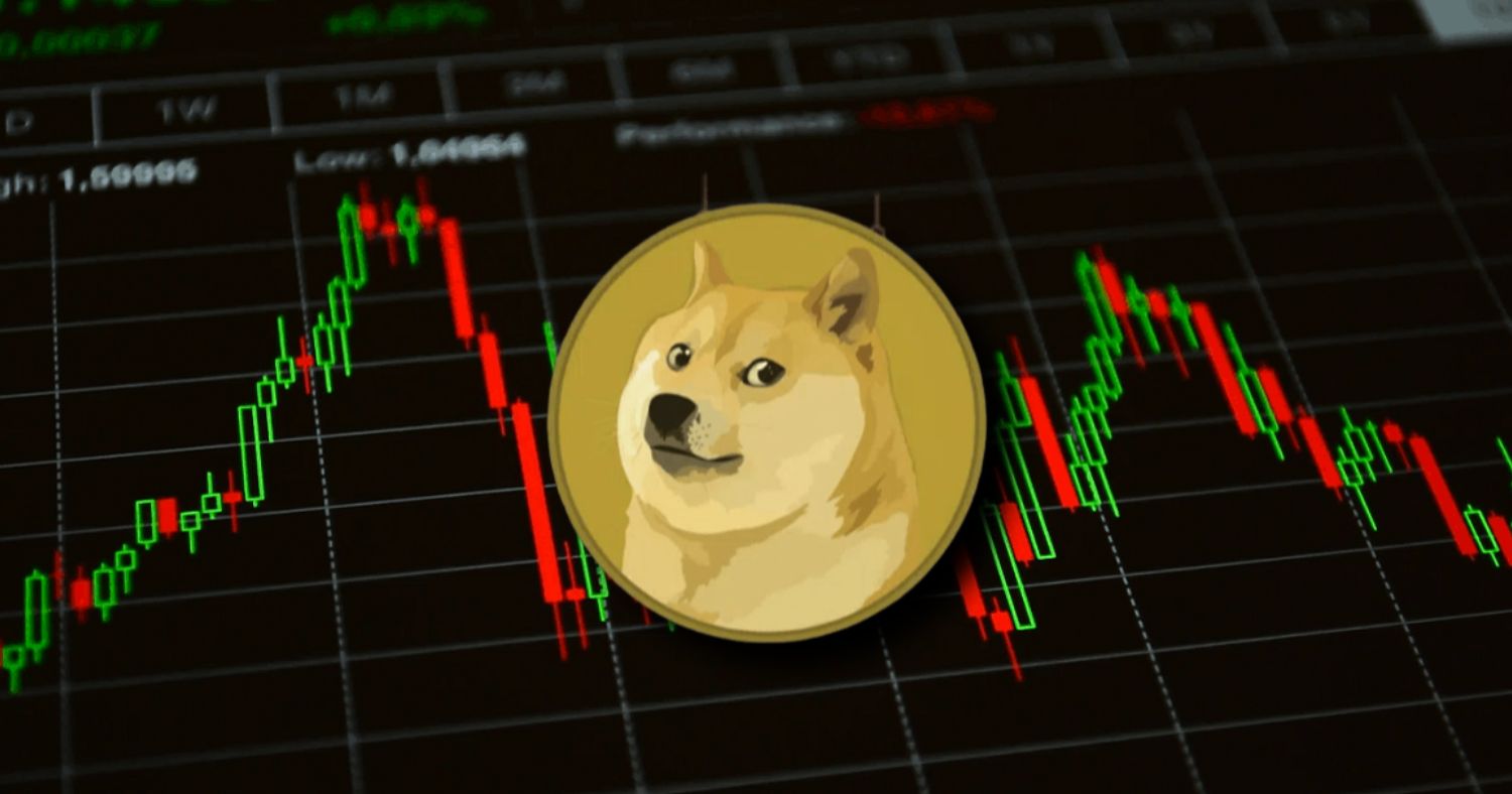 Dogecoin Silent Spring: Technical Structures Signal Breakout Potential